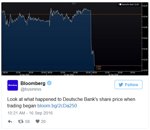 deutsche-bank-drops-on-14-billion-doj-claim-lender-rebuffs