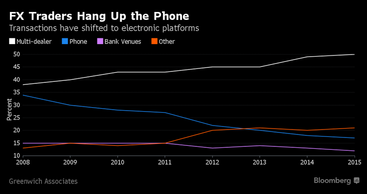 fx-traders-hang-up-the-phone