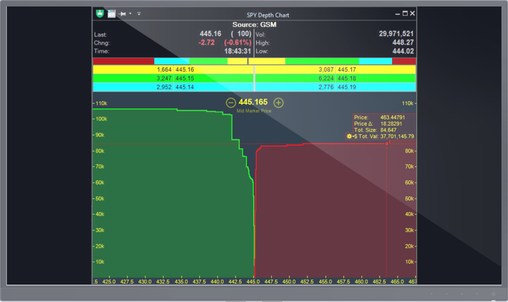 Real-Time Market Data with highly optimized latency in HAMMER Trading ...