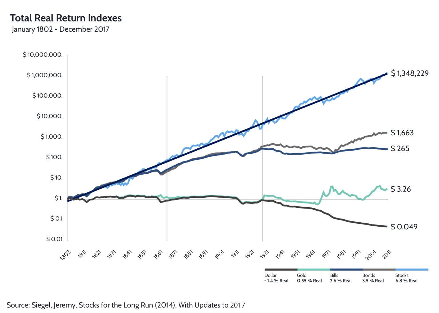 Why You Need to Buy (US) Stocks in One Chart Alaric Securities