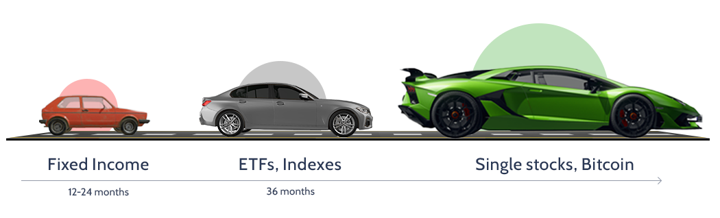 "Roadmap to Trading Success: Three Steps to Become a Successful Trader