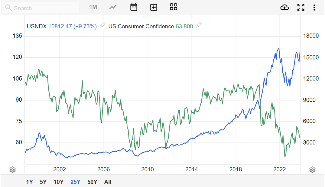 What's the Downside Risk for QQQ?, The Mindful Investor