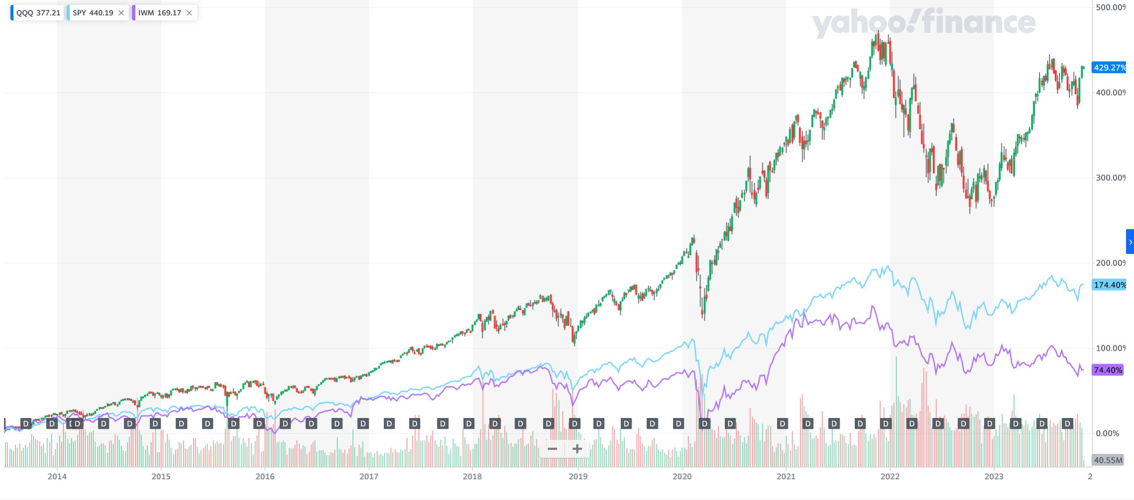 QQQ ETF Historical Returns: Pros, Cons, and More