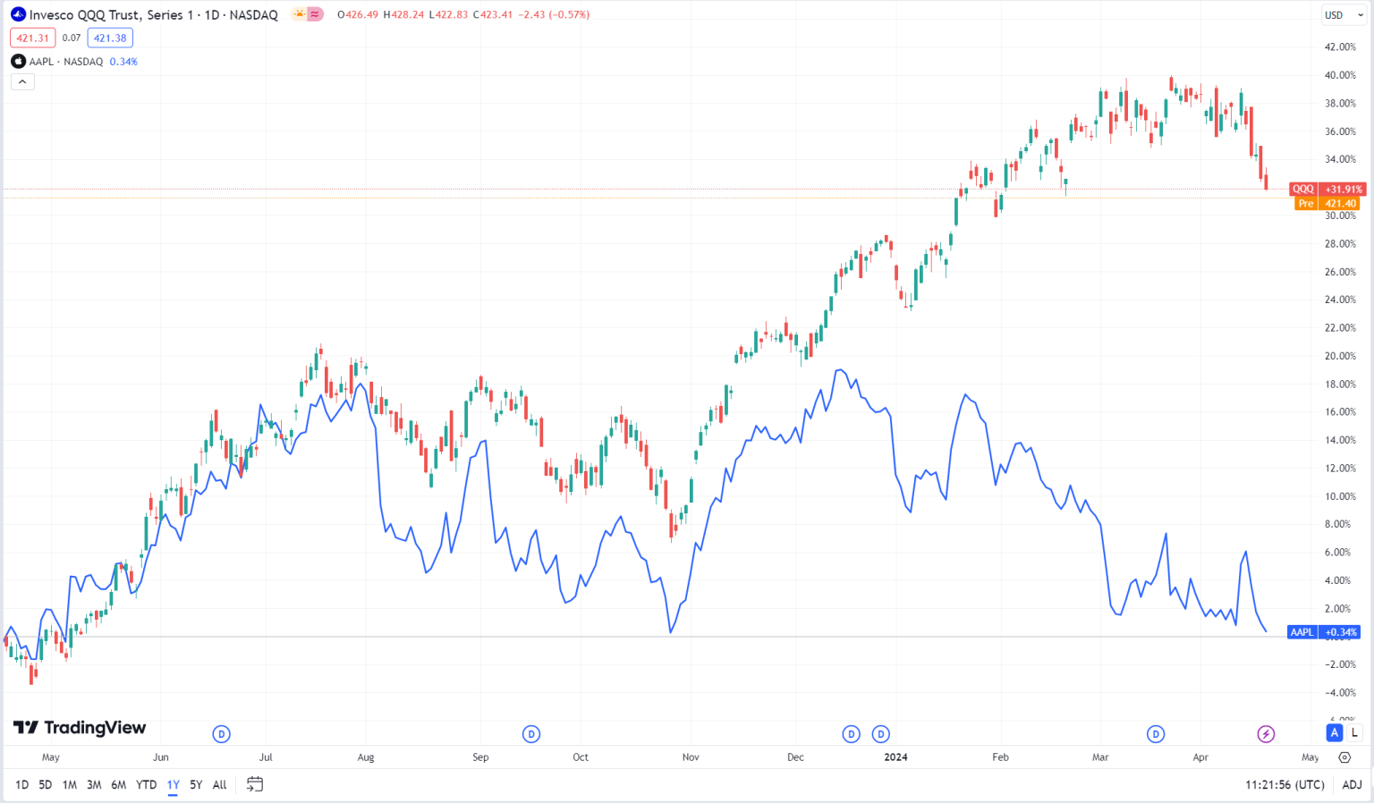 Should I Buy Apple Stock Now Market Insights