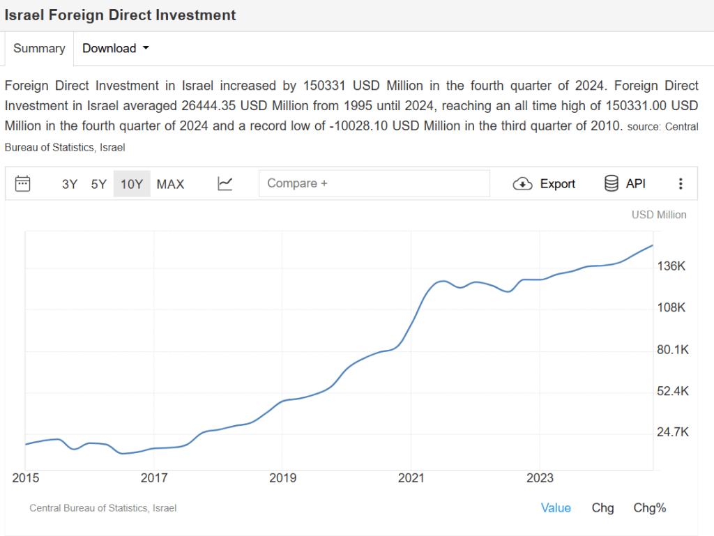 Israel Fdi Netflow Iran-Israel Conflict: Understanding the Demographics